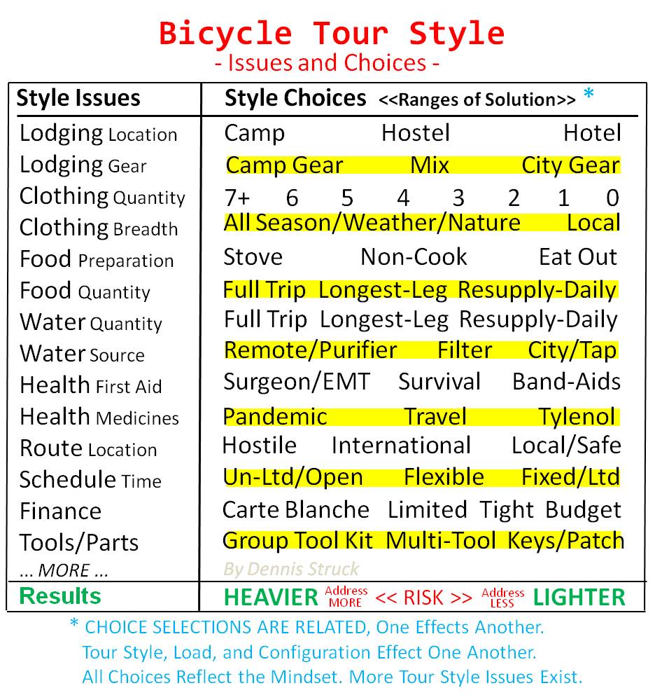 Bicycle Tour Style.